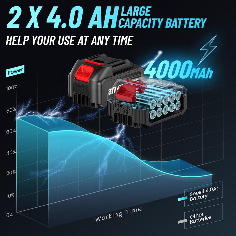 3-in-1 Cordless Brushless Impact Wrench Kit